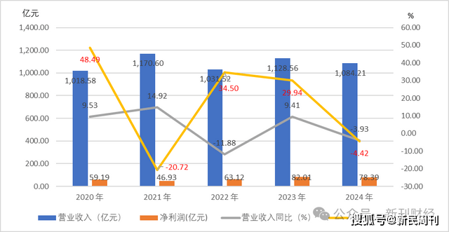 唯品会V8运维总监被刑拘，系月内第二桩贪腐案