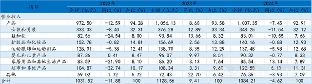 唯品会V8运维总监被刑拘，系月内第二桩贪腐案