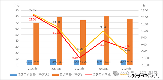 唯品会V8运维总监被刑拘，系月内第二桩贪腐案