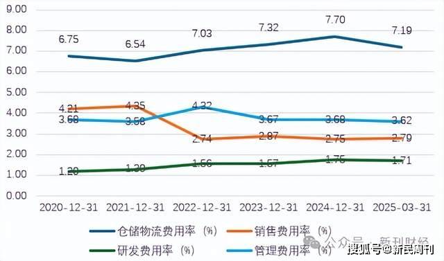 唯品会V8运维总监被刑拘，系月内第二桩贪腐案