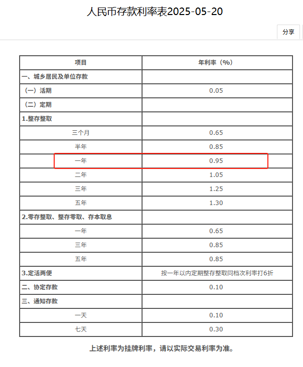 520钱越存越少！六大国有银行同步调整人民币存款挂牌利率