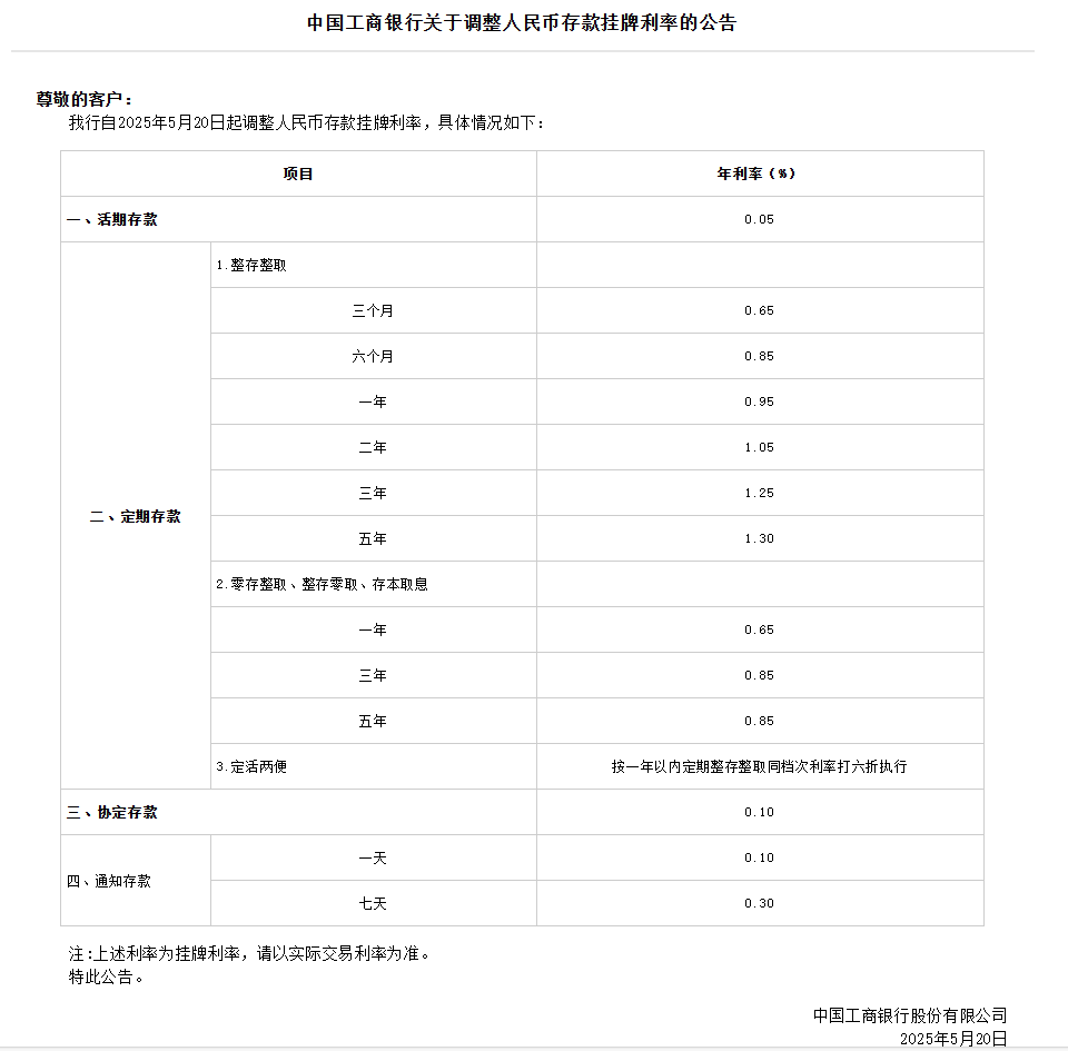 520钱越存越少！六大国有银行同步调整人民币存款挂牌利率