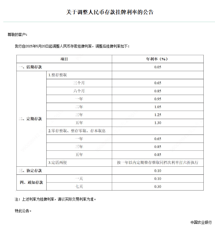 520钱越存越少！六大国有银行同步调整人民币存款挂牌利率