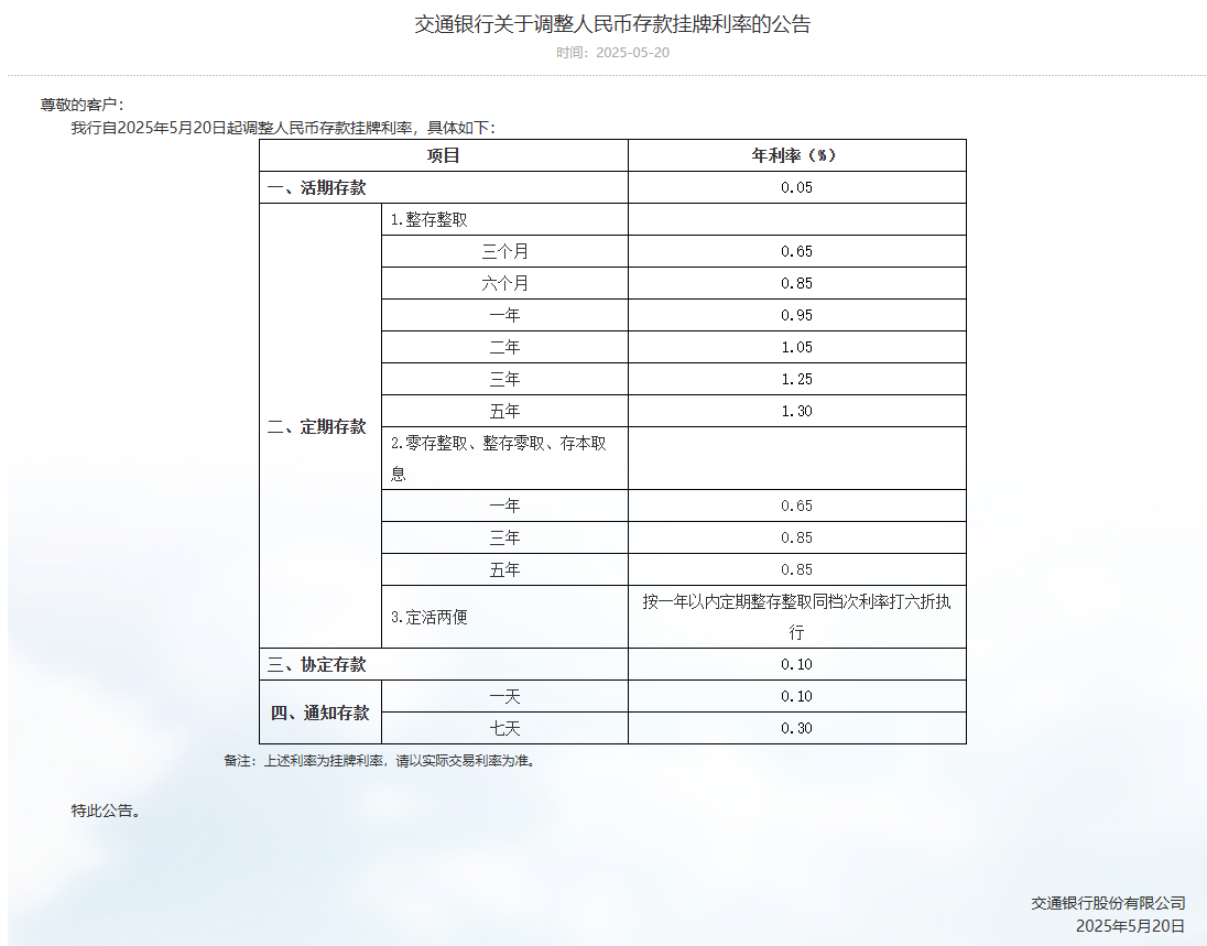 520钱越存越少！六大国有银行同步调整人民币存款挂牌利率