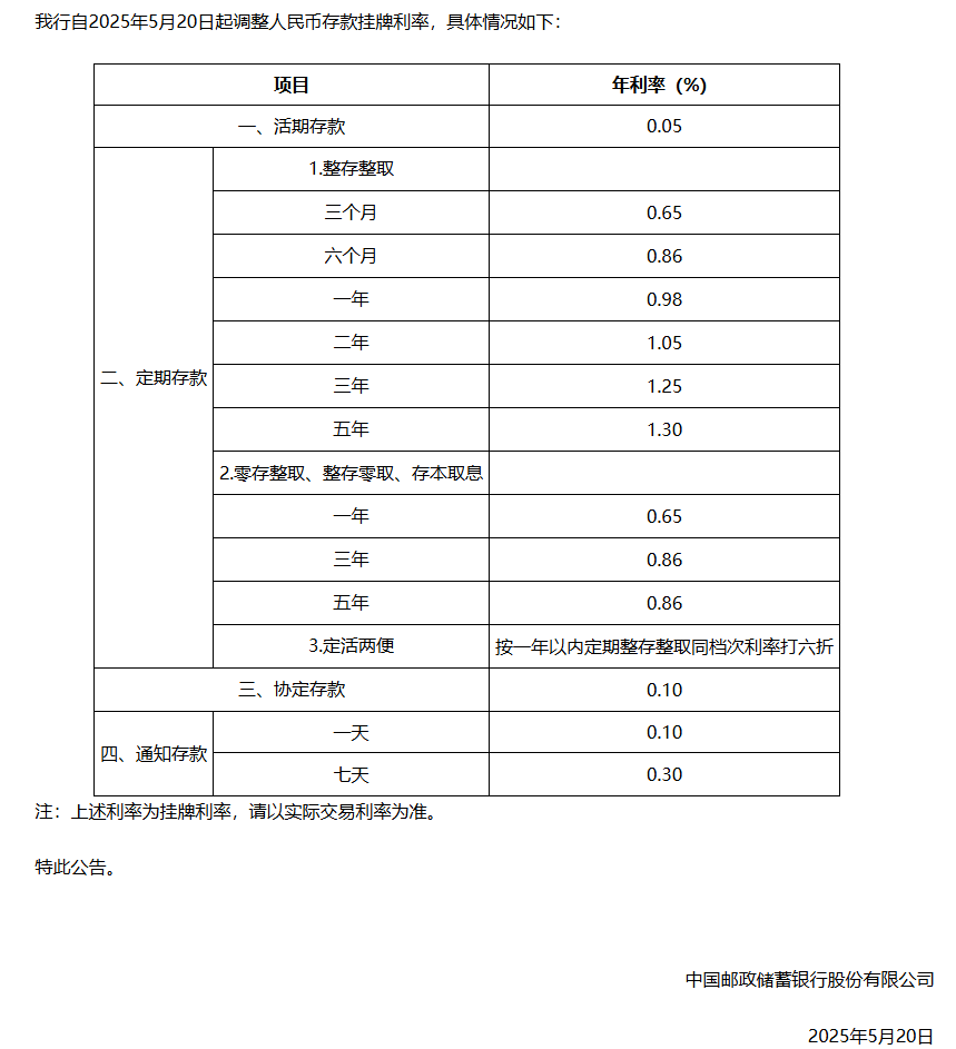 520钱越存越少！六大国有银行同步调整人民币存款挂牌利率