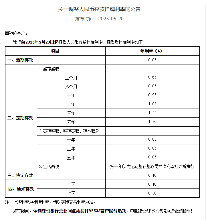 520钱越存越少！六大国有银行同步调整人民币存款挂牌利率
