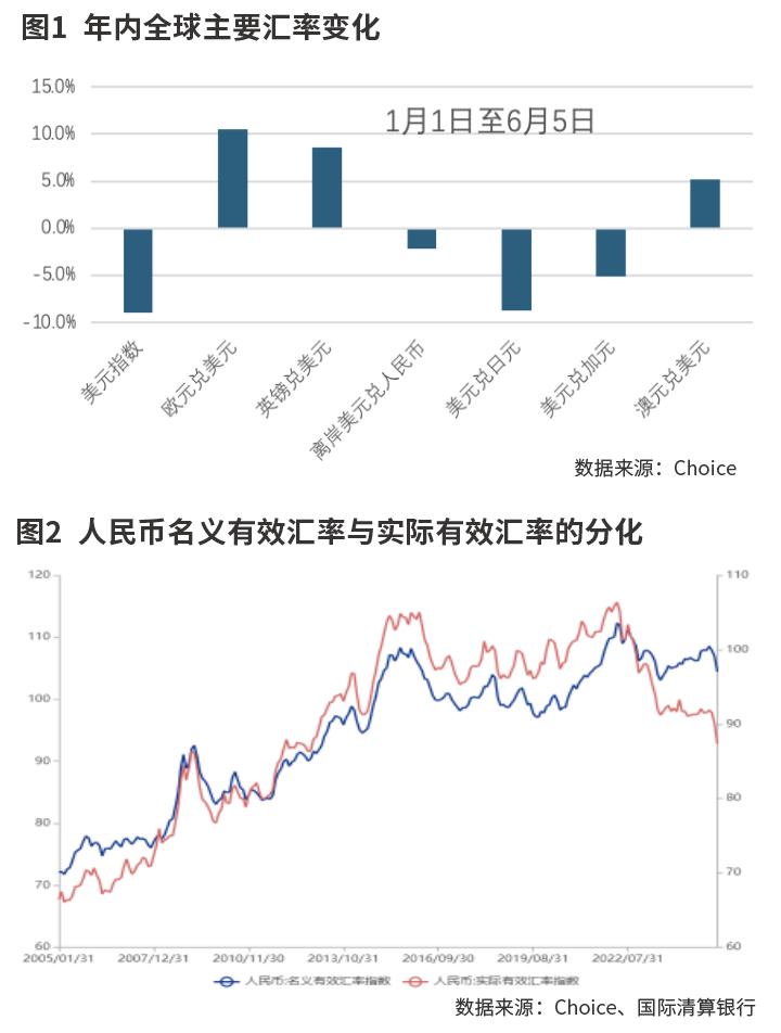 人民币汇率的新特征