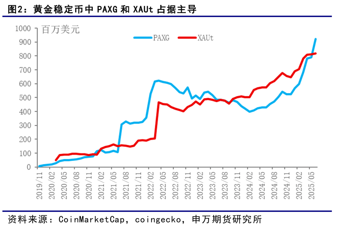 薛鹤翔：大宗商品新探索：黄金稳定币——稳定币系列报告之二