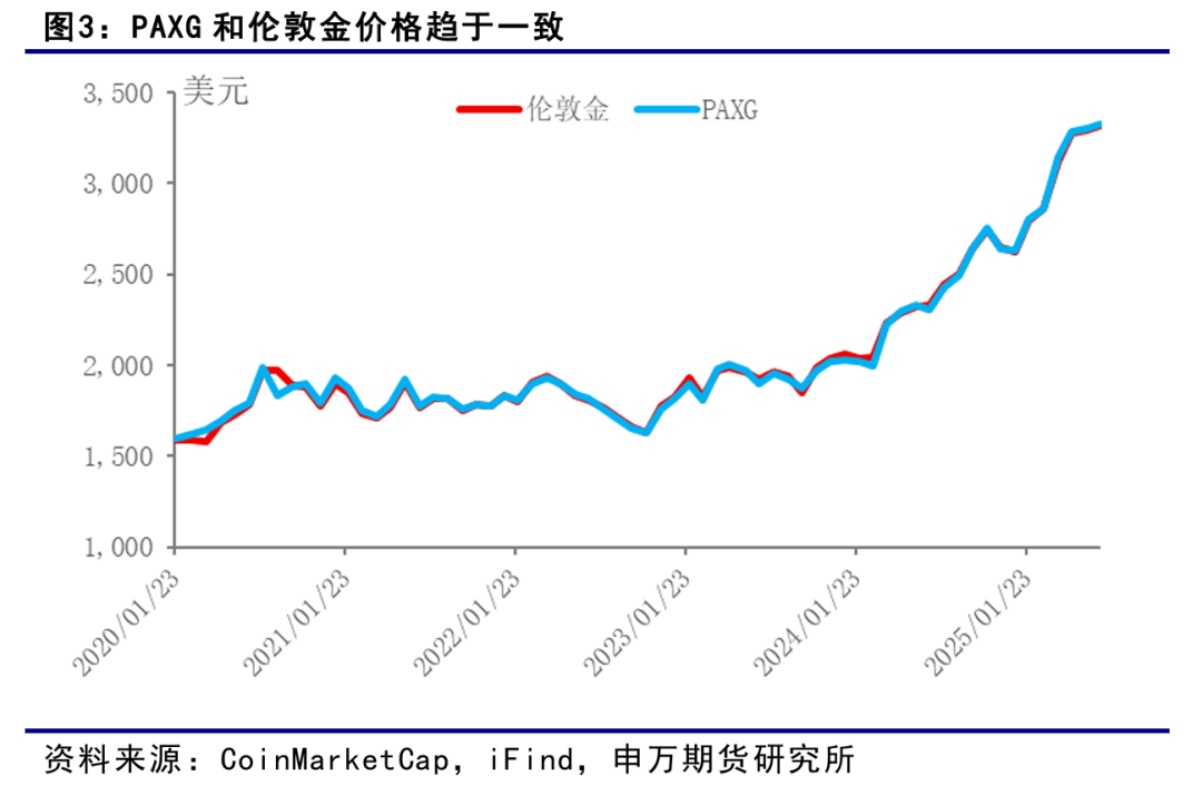 薛鹤翔：大宗商品新探索：黄金稳定币——稳定币系列报告之二