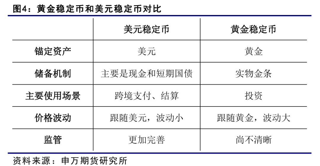 薛鹤翔：大宗商品新探索：黄金稳定币——稳定币系列报告之二