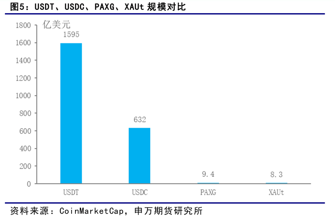 薛鹤翔：大宗商品新探索：黄金稳定币——稳定币系列报告之二