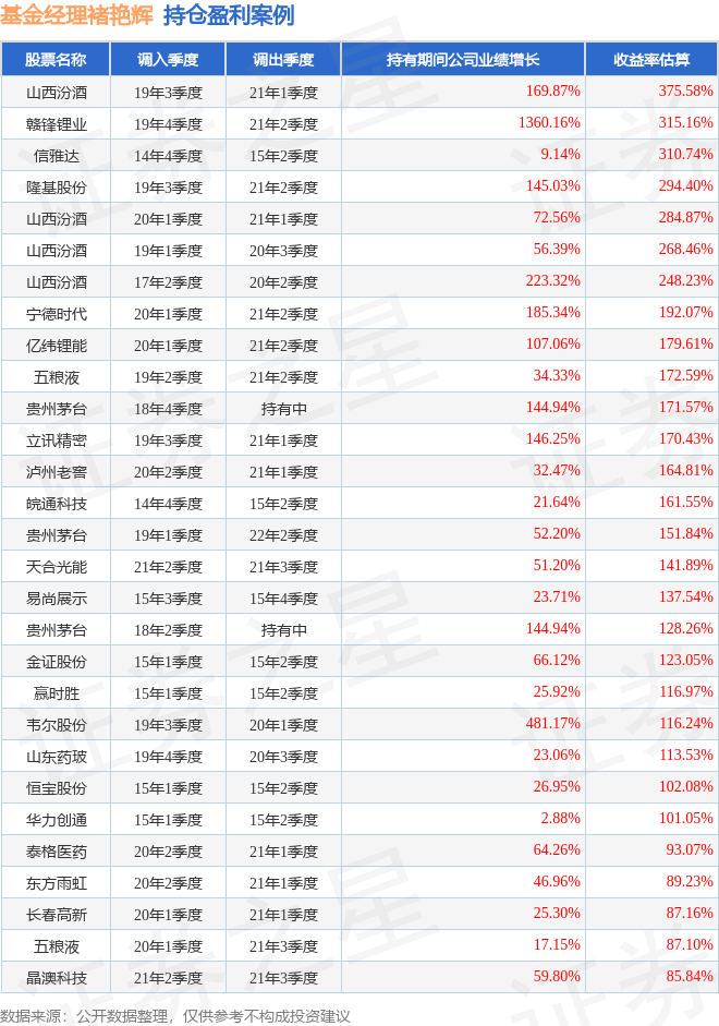 褚艳辉2025年二季度表现，浦银安盛安荣回报一年持有混合A基金季度涨幅0.37%