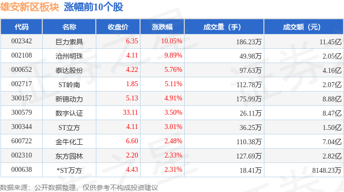 雄安新区板块6月26日跌0.08%，恒银科技领跌，主力资金净流出4.65亿元