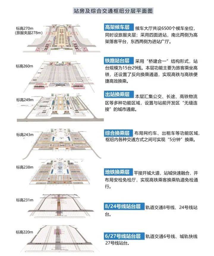 全球最大高铁站，面积堪比小国