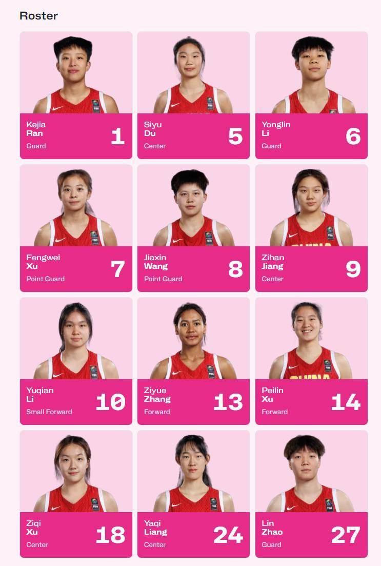 U19世界杯前瞻！张子宇缺席，三中锋最高1.95米