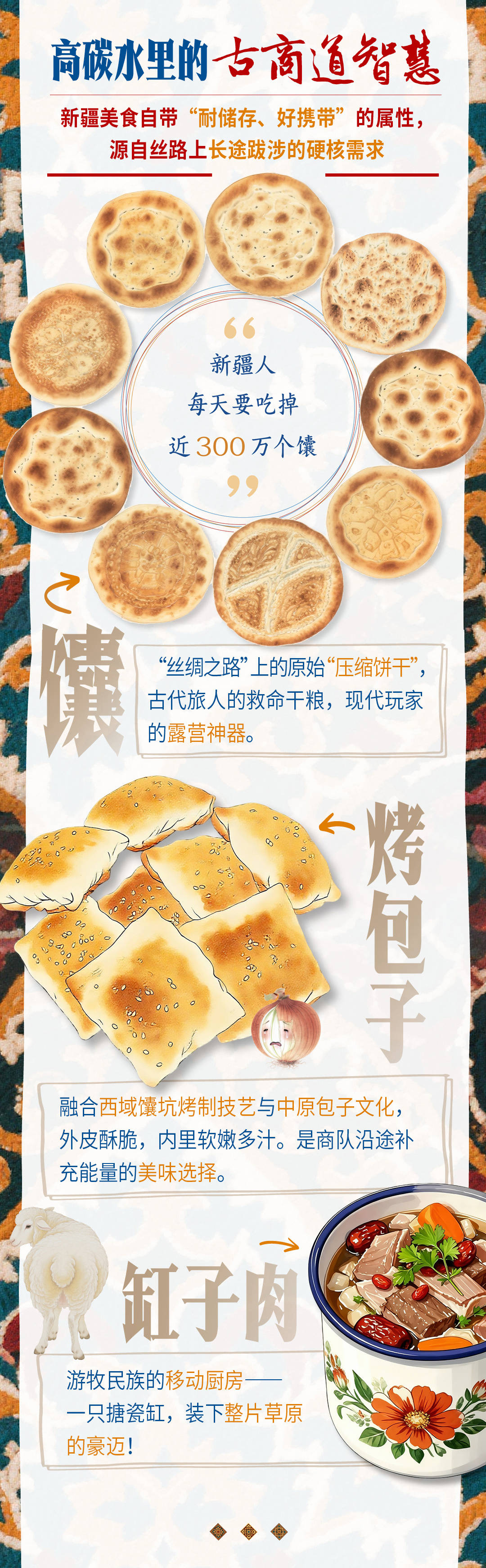 砥砺奋进七十载 天山南北谱华章｜“馕”括万里的新疆味道