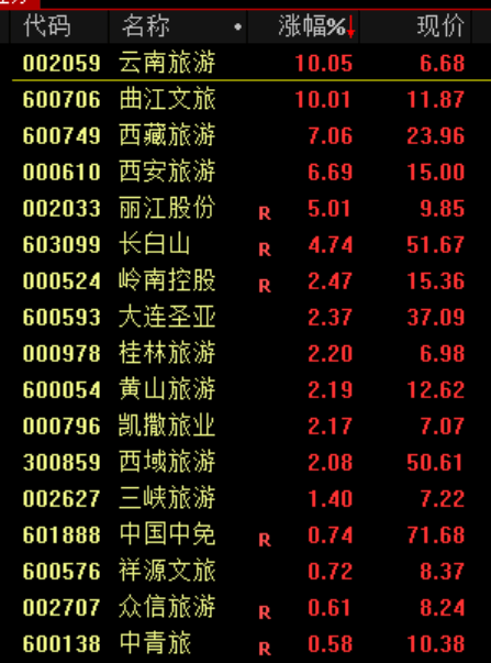 大跳水！原因，找到了！