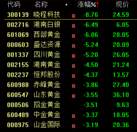 大跳水！原因，找到了！