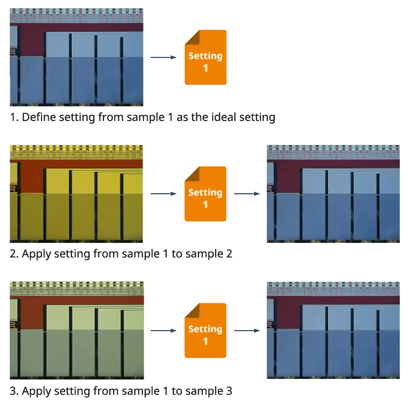 精准目标，轻松实现！奥伟登DSX2000数码显微镜荣膺Inspect Award 2025！
