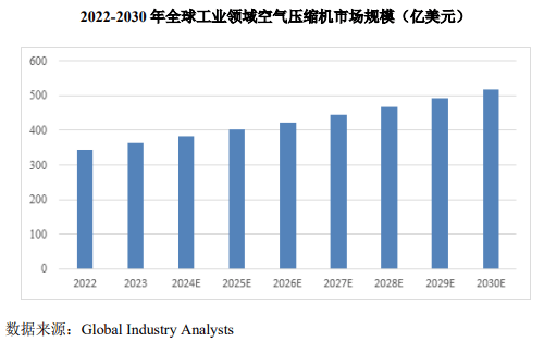 北交所上市-德耐尔经营状况分析