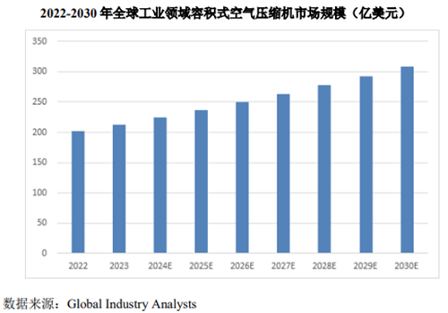 北交所上市-德耐尔经营状况分析