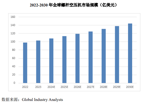 北交所上市-德耐尔经营状况分析