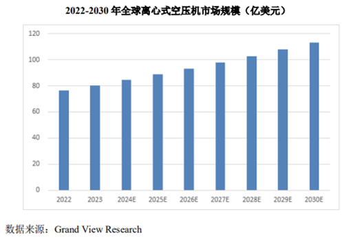 北交所上市-德耐尔经营状况分析