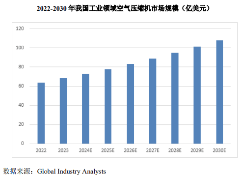 北交所上市-德耐尔经营状况分析