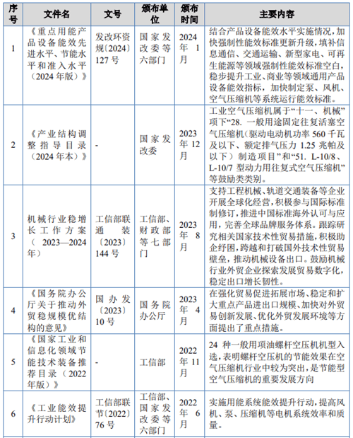 北交所上市-德耐尔经营状况分析
