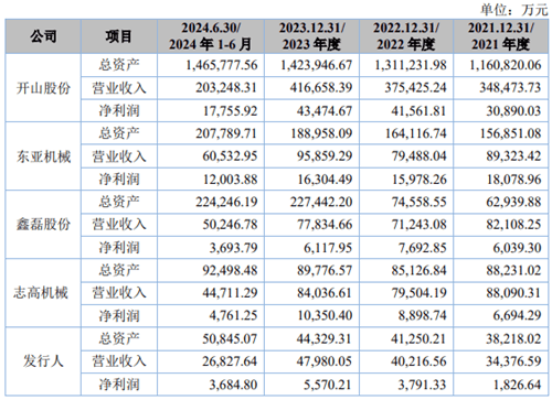 北交所上市-德耐尔经营状况分析