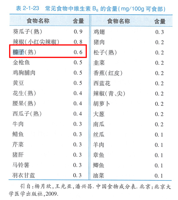 这种坚果之王,现在吃正好