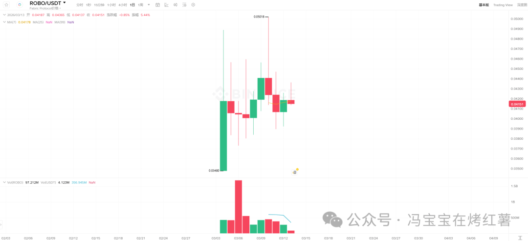 3月13日分析：行情终于动了，比特币、以太坊能否突破前高压力？