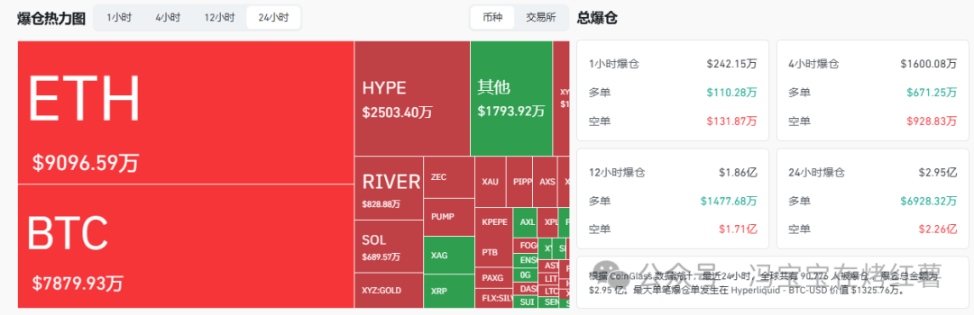 错过黄金、白银暴涨？比特币、以太坊如期反弹！如何上车春节前大行情？ASTER、UNI、HYPE、CORE、SUI