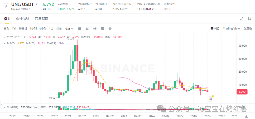 错过黄金、白银暴涨？比特币、以太坊如期反弹！如何上车春节前大行情？ASTER、UNI、HYPE、CORE、SUI