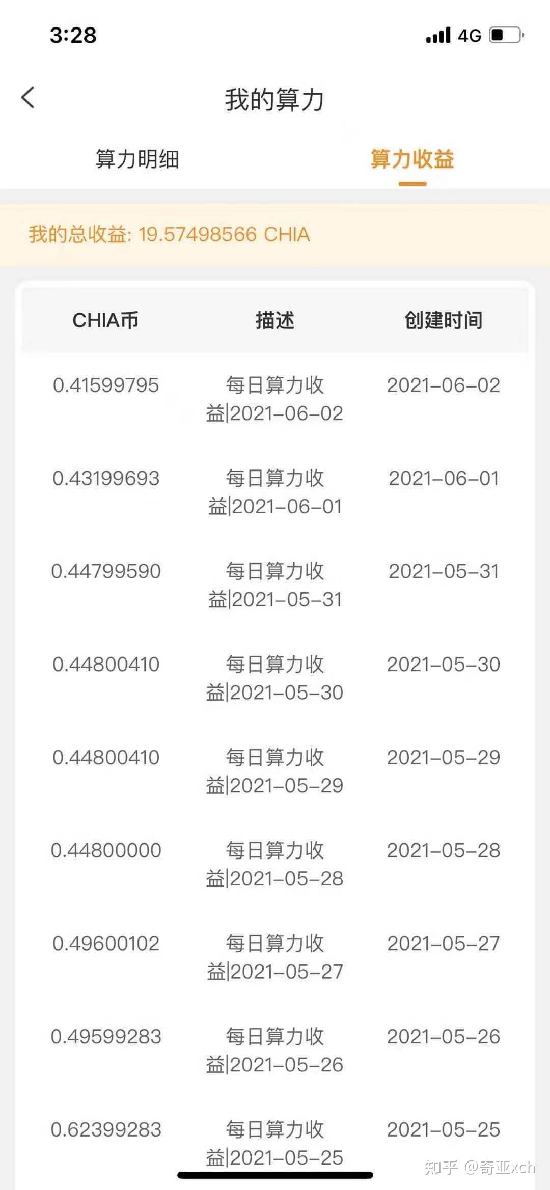 奇亚币价格(奇亚币价格最新价格)