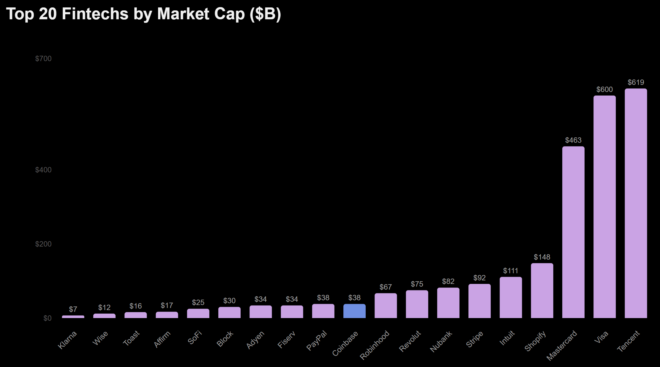 coinbase(coinbase交易所app下载)