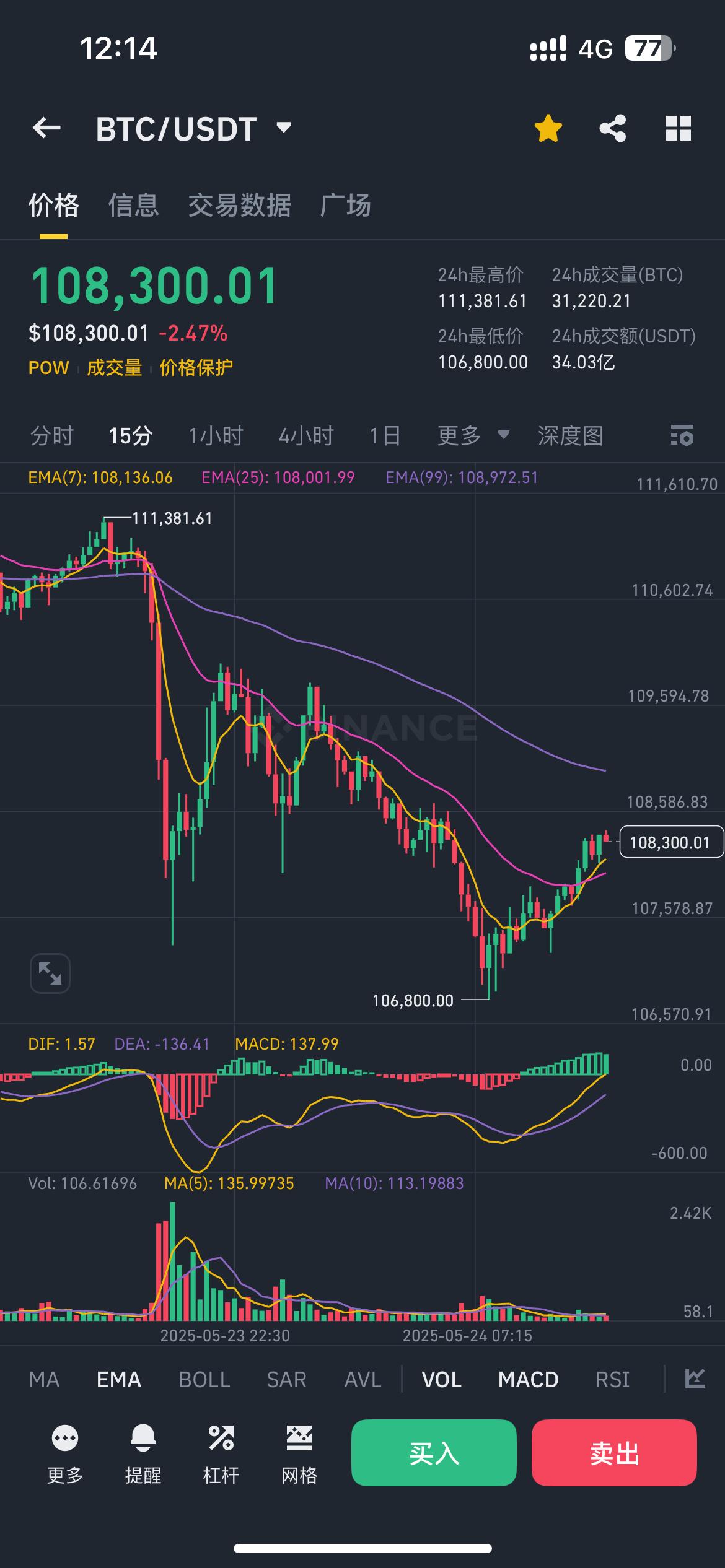 DOGE币行情(doge币行情美元)