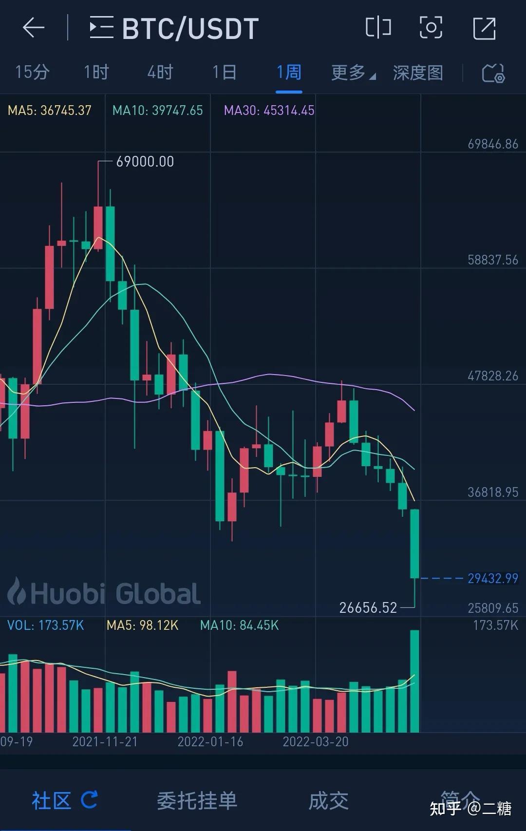 LUNA币走势(luna币实时价格)