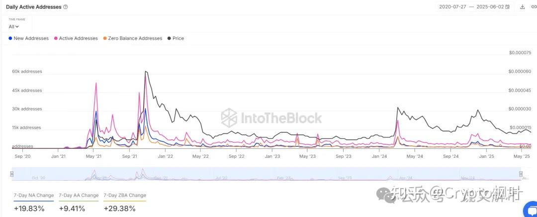 SHIB币最新价格(2025有望涨100倍的币)
