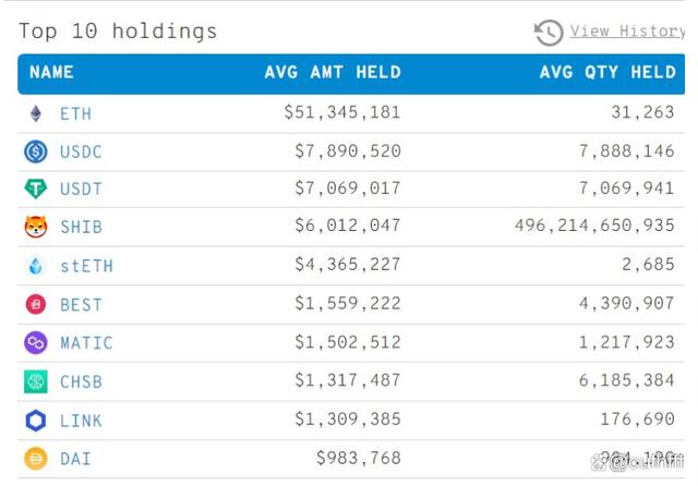 SHIB币最新价格(2025有望涨100倍的币)